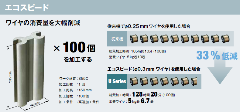技術情報1